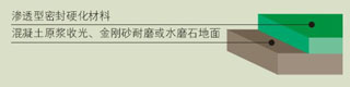 密封硬化劑施工